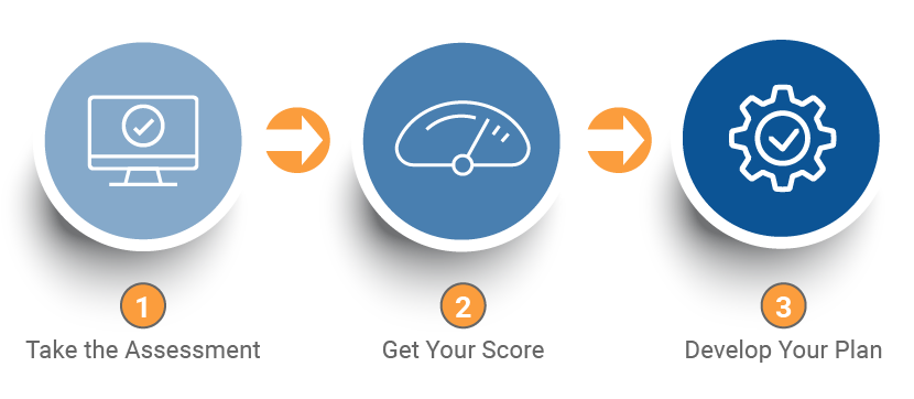Get Your Security Maturity Score Now
